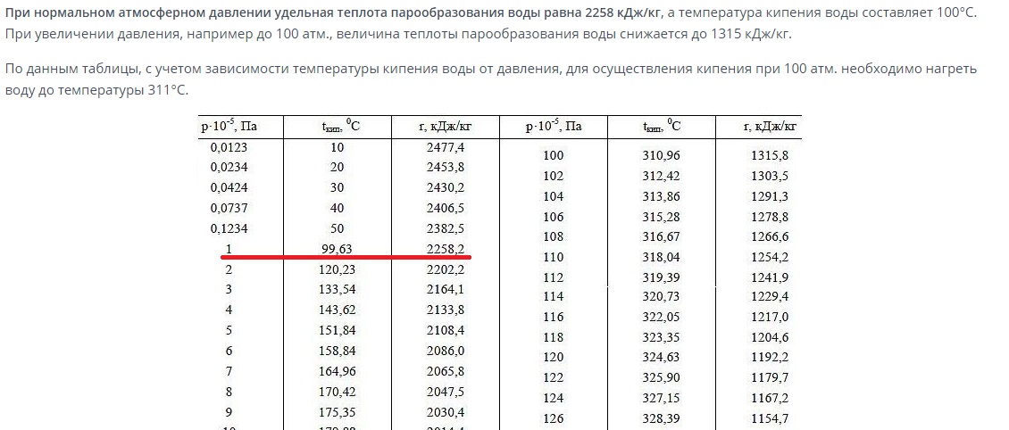 Теплота парообразования жидкости. Теплота испарения воды при разных температурах и давлении. Удельная теплота парообразования воды при давлении. Удельная теплота испарения воды при разных температурах. Удельная теплота парообразования воды таблица.